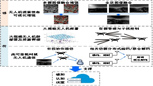 PG娱乐城
