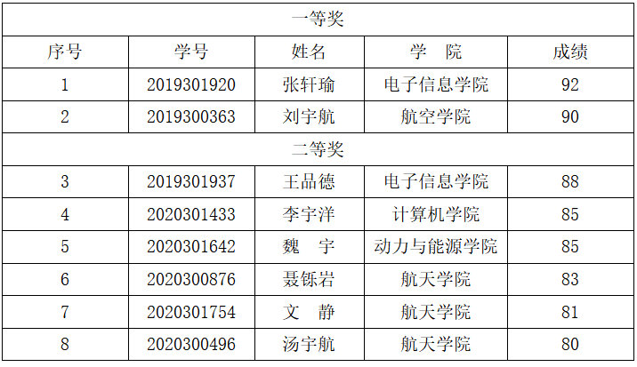 PG娱乐城